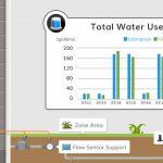 Read more about the article Know Your Garden’s Water Usage with Yardian