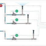 Read more about the article Yardian Master Valve – Upgrade Your Watering Experience